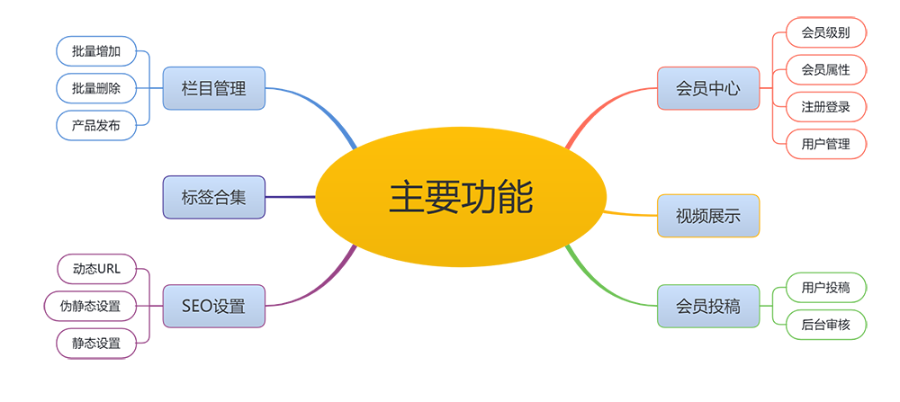 模板编号 ： 11865响应式个人博客自媒体类网站模板